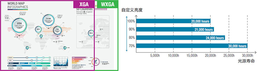 愛普生激光工程投影機(jī)CB-L610W可自定義亮度,，WXGA寬屏分辨率顯示