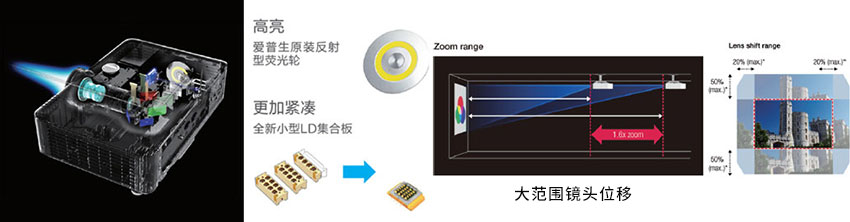 愛普生激光工程機(jī)CB-L610W光學(xué)組件優(yōu)化，大范圍鏡頭位移